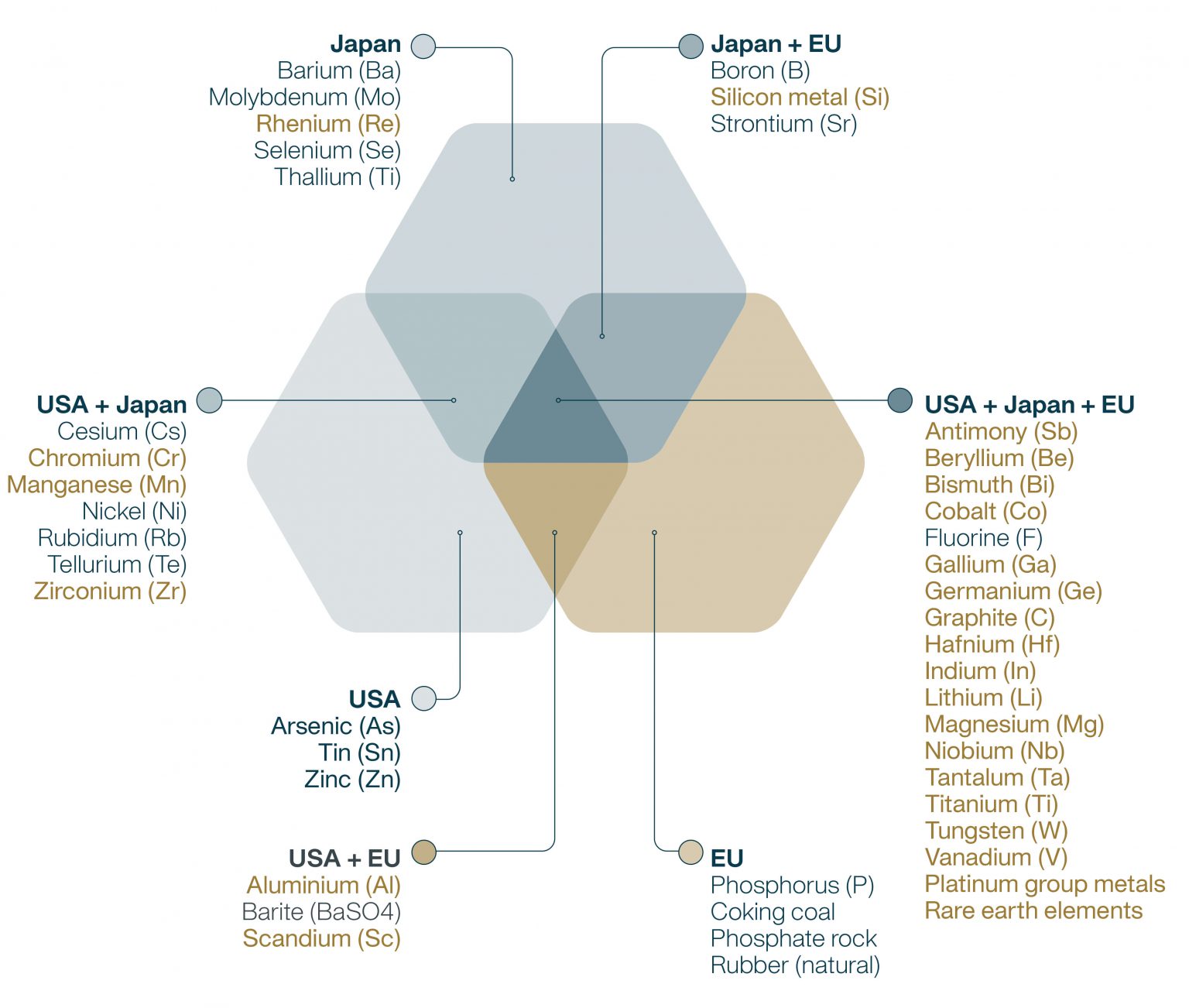 Critical Minerals - Tivan Limited